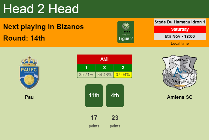 H2H, PREDICTION. Pau vs Amiens SC | Odds, preview, pick, kick-off time 05-11-2022 - Ligue 2