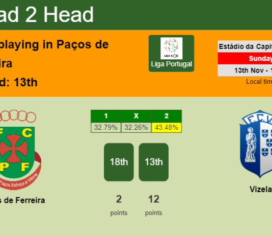 H2H, PREDICTION. Paços de Ferreira vs Vizela | Odds, preview, pick, kick-off time 13-11-2022 - Liga Portugal