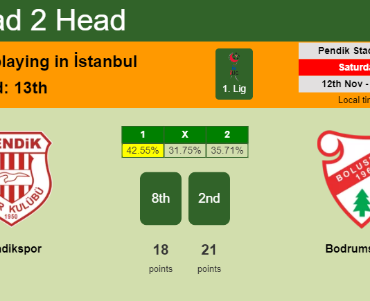 H2H, PREDICTION. Pendikspor vs Bodrumspor | Odds, preview, pick, kick-off time 12-11-2022 - 1. Lig