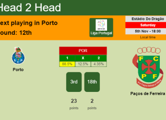 H2H, PREDICTION. Porto vs Paços de Ferreira | Odds, preview, pick, kick-off time 05-11-2022 - Liga Portugal