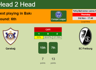 H2H, PREDICTION. Qarabağ vs SC Freiburg | Odds, preview, pick, kick-off time 03-11-2022 - Europa League