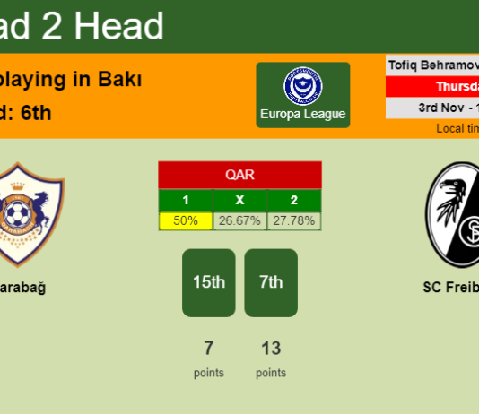 H2H, PREDICTION. Qarabağ vs SC Freiburg | Odds, preview, pick, kick-off time 03-11-2022 - Europa League