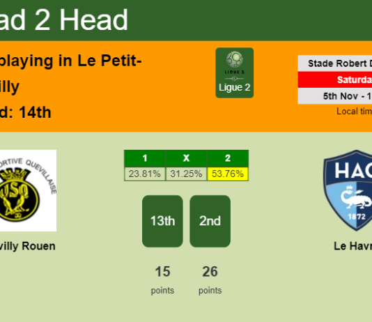 H2H, PREDICTION. Quevilly Rouen vs Le Havre | Odds, preview, pick, kick-off time 05-11-2022 - Ligue 2