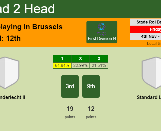 H2H, PREDICTION. RSC Anderlecht II vs Standard Liège II | Odds, preview, pick, kick-off time - First Division B