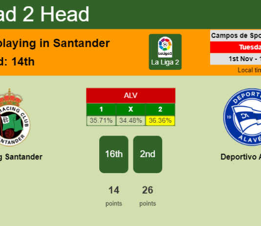 H2H, PREDICTION. Racing Santander vs Deportivo Alavés | Odds, preview, pick, kick-off time 01-11-2022 - La Liga 2