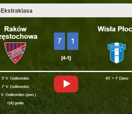 Raków Częstochowa wipes out Wisła Płock 7-1 showing huge dominance. HIGHLIGHTS