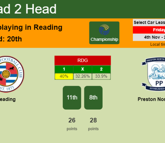 H2H, PREDICTION. Reading vs Preston North End | Odds, preview, pick, kick-off time 04-11-2022 - Championship