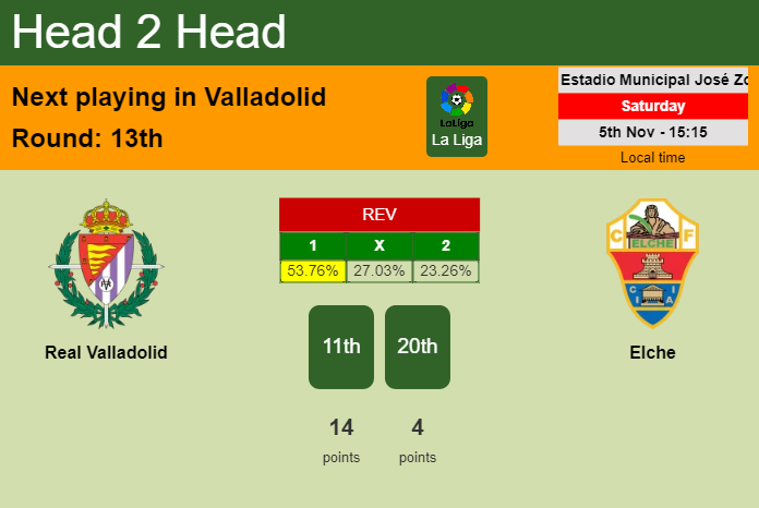 H2H, PREDICTION. Real Valladolid vs Elche | Odds, preview, pick, kick-off time 05-11-2022 - La Liga