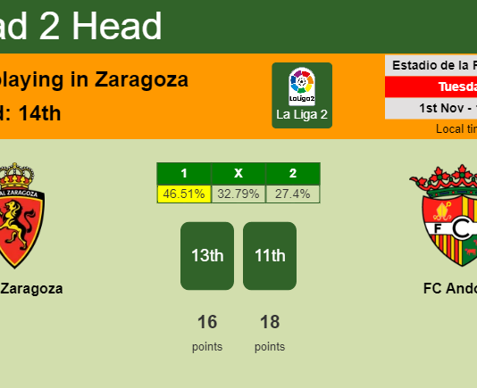H2H, PREDICTION. Real Zaragoza vs FC Andorra | Odds, preview, pick, kick-off time 01-11-2022 - La Liga 2