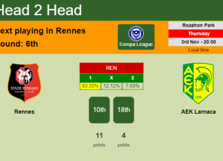 H2H, PREDICTION. Rennes vs AEK Larnaca | Odds, preview, pick, kick-off time 03-11-2022 - Europa League