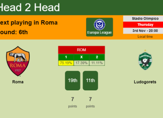 H2H, PREDICTION. Roma vs Ludogorets | Odds, preview, pick, kick-off time 03-11-2022 - Europa League