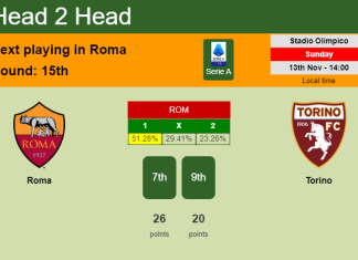 H2H, PREDICTION. Roma vs Torino | Odds, preview, pick, kick-off time 13-11-2022 - Serie A
