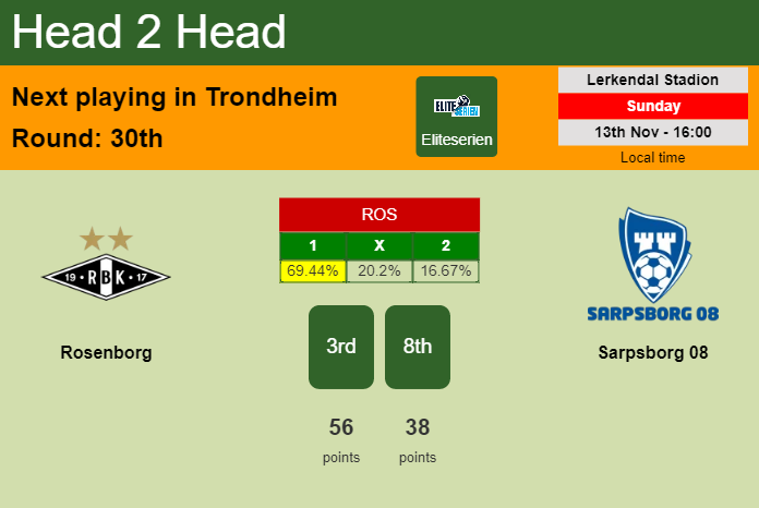 H2H, PREDICTION. Rosenborg vs Sarpsborg 08 | Odds, preview, pick, kick-off time 13-11-2022 - Eliteserien