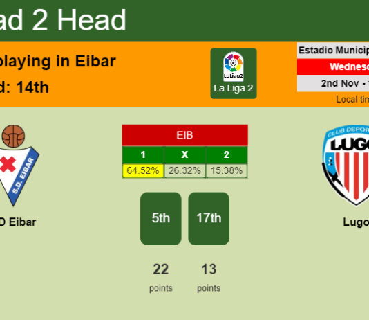 H2H, PREDICTION. SD Eibar vs Lugo | Odds, preview, pick, kick-off time 02-11-2022 - La Liga 2