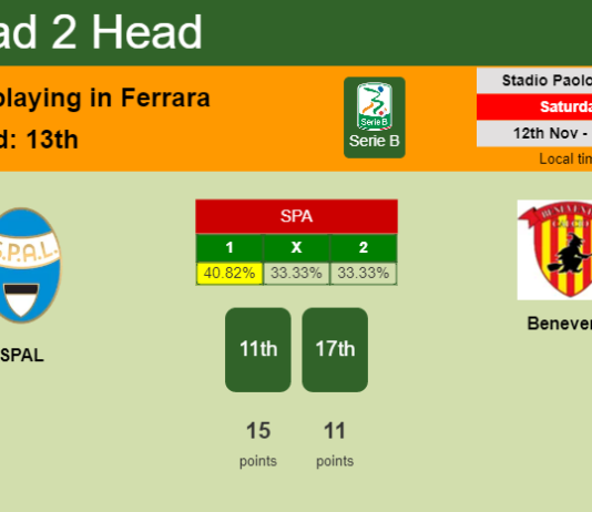 H2H, PREDICTION. SPAL vs Benevento | Odds, preview, pick, kick-off time 12-11-2022 - Serie B