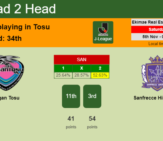H2H, PREDICTION. Sagan Tosu vs Sanfrecce Hiroshima | Odds, preview, pick, kick-off time 05-11-2022 - J-League