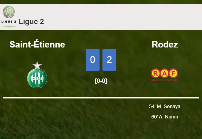 Rodez tops Saint-Étienne 2-0 on Saturday