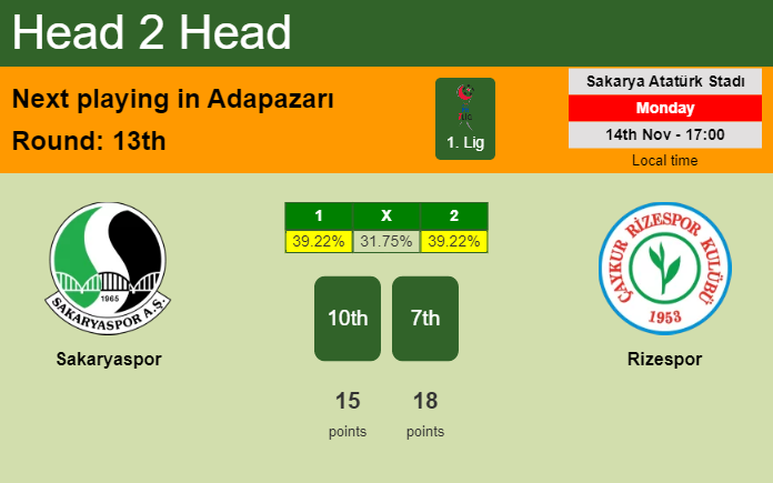 H2H, PREDICTION. Sakaryaspor vs Rizespor | Odds, preview, pick, kick-off time 14-11-2022 - 1. Lig
