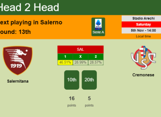 H2H, PREDICTION. Salernitana vs Cremonese | Odds, preview, pick, kick-off time 05-11-2022 - Serie A