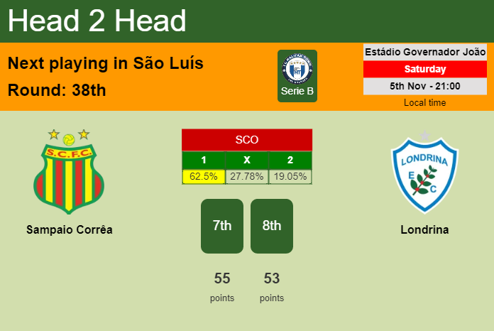 H2H, PREDICTION. Sampaio Corrêa vs Londrina | Odds, preview, pick, kick-off time 05-11-2022 - Serie B