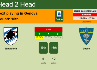 H2H, PREDICTION. Sampdoria vs Lecce | Odds, preview, pick, kick-off time 12-11-2022 - Serie A