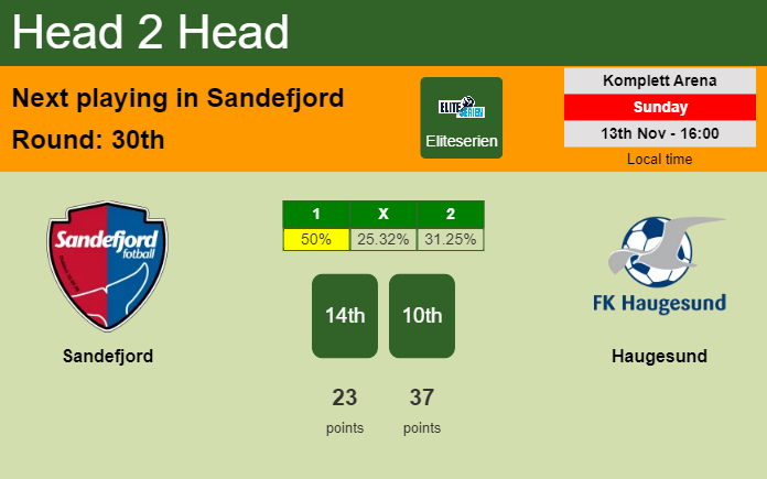 H2H, PREDICTION. Sandefjord vs Haugesund | Odds, preview, pick, kick-off time 13-11-2022 - Eliteserien