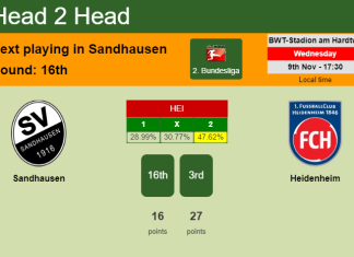 H2H, PREDICTION. Sandhausen vs Heidenheim | Odds, preview, pick, kick-off time 09-11-2022 - 2. Bundesliga