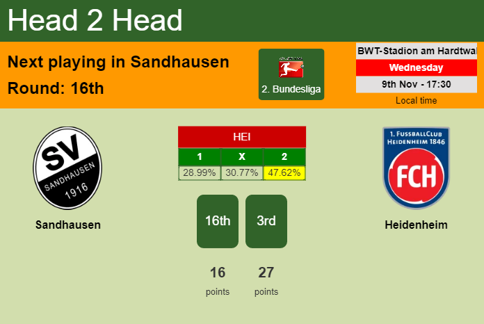 H2H, PREDICTION. Sandhausen vs Heidenheim | Odds, preview, pick, kick-off time 09-11-2022 - 2. Bundesliga