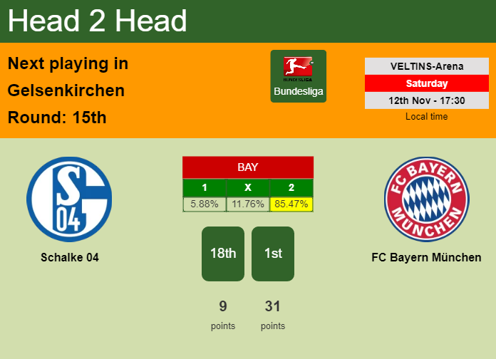 H2H, PREDICTION. Schalke 04 vs FC Bayern München | Odds, preview, pick, kick-off time 12-11-2022 - Bundesliga