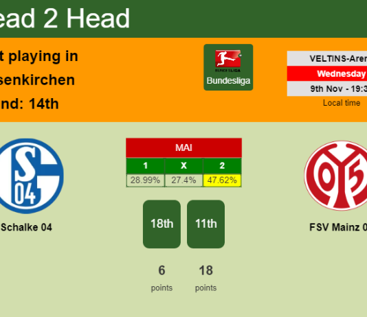 H2H, PREDICTION. Schalke 04 vs FSV Mainz 05 | Odds, preview, pick, kick-off time 09-11-2022 - Bundesliga