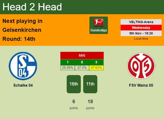 H2H, PREDICTION. Schalke 04 vs FSV Mainz 05 | Odds, preview, pick, kick-off time 09-11-2022 - Bundesliga