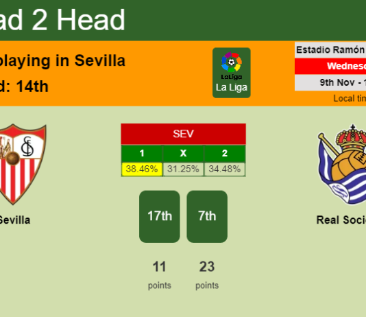 H2H, PREDICTION. Sevilla vs Real Sociedad | Odds, preview, pick, kick-off time 09-11-2022 - La Liga