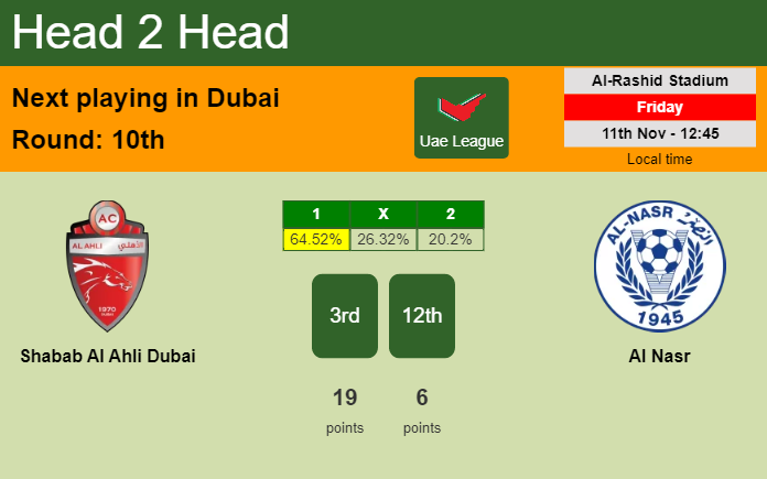 H2H, PREDICTION. Shabab Al Ahli Dubai vs Al Nasr | Odds, preview, pick, kick-off time 11-11-2022 - Uae League