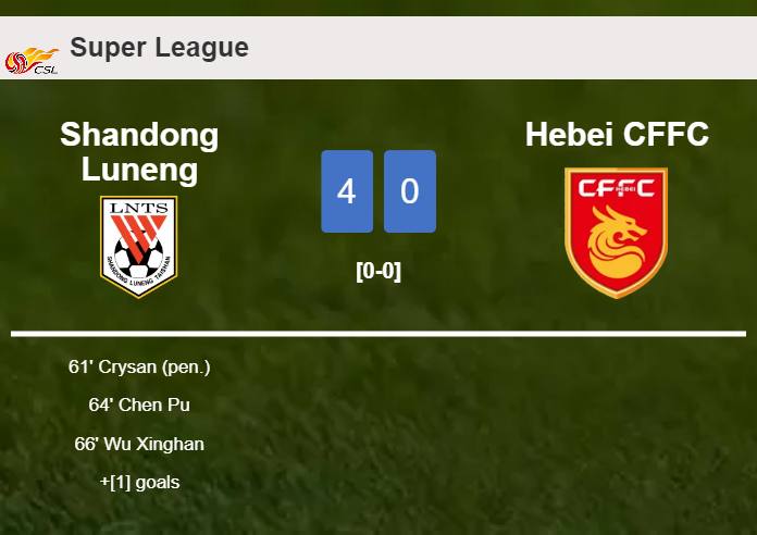 Shandong Luneng crushes Hebei CFFC 4-0 after playing a great match