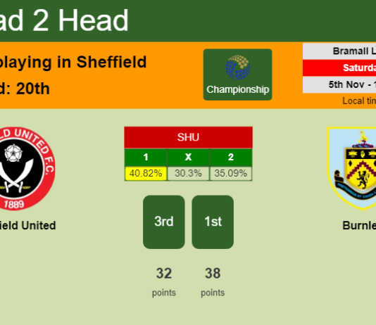 H2H, PREDICTION. Sheffield United vs Burnley | Odds, preview, pick, kick-off time 05-11-2022 - Championship