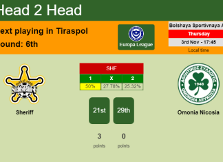 H2H, PREDICTION. Sheriff vs Omonia Nicosia | Odds, preview, pick, kick-off time 03-11-2022 - Europa League