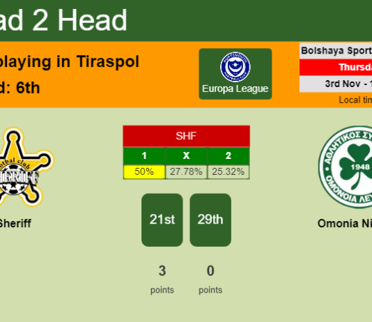 H2H, PREDICTION. Sheriff vs Omonia Nicosia | Odds, preview, pick, kick-off time 03-11-2022 - Europa League