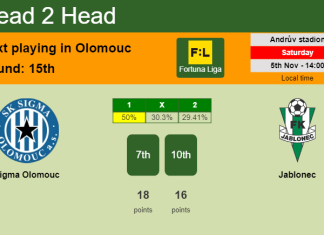 H2H, PREDICTION. Sigma Olomouc vs Jablonec | Odds, preview, pick, kick-off time 05-11-2022 - Fortuna Liga