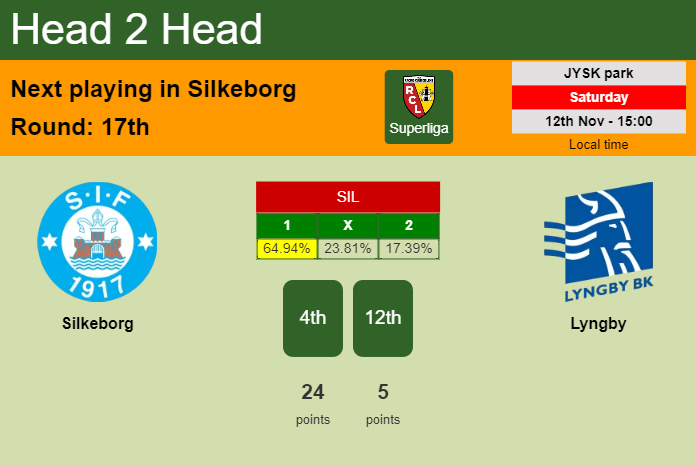 H2H, PREDICTION. Silkeborg vs Lyngby | Odds, preview, pick, kick-off time 12-11-2022 - Superliga