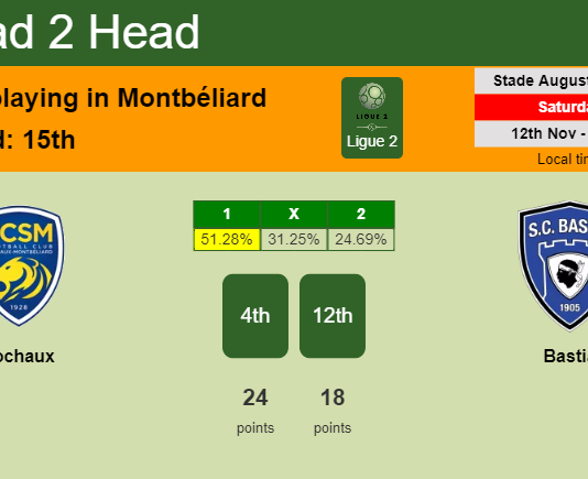 H2H, PREDICTION. Sochaux vs Bastia | Odds, preview, pick, kick-off time 12-11-2022 - Ligue 2