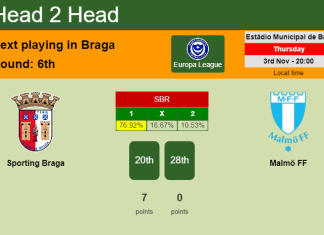 H2H, PREDICTION. Sporting Braga vs Malmö FF | Odds, preview, pick, kick-off time 03-11-2022 - Europa League