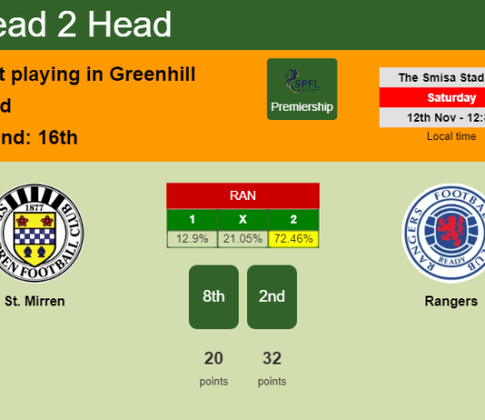 H2H, PREDICTION. St. Mirren vs Rangers | Odds, preview, pick, kick-off time 12-11-2022 - Premiership