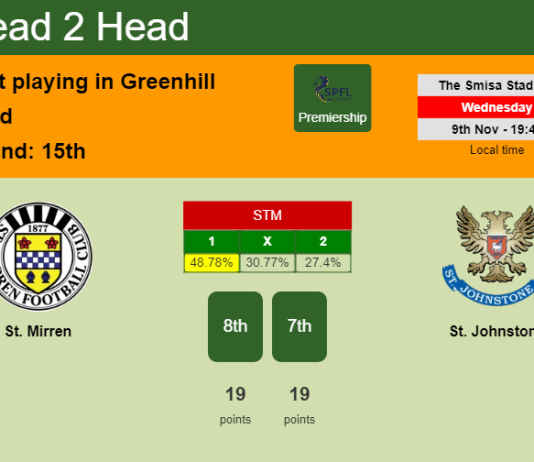 H2H, PREDICTION. St. Mirren vs St. Johnstone | Odds, preview, pick, kick-off time 09-11-2022 - Premiership