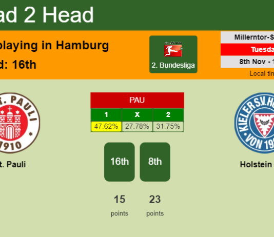 H2H, PREDICTION. St. Pauli vs Holstein Kiel | Odds, preview, pick, kick-off time 08-11-2022 - 2. Bundesliga