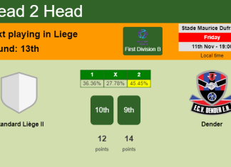 H2H, PREDICTION. Standard Liège II vs Dender | Odds, preview, pick, kick-off time 11-11-2022 - First Division B