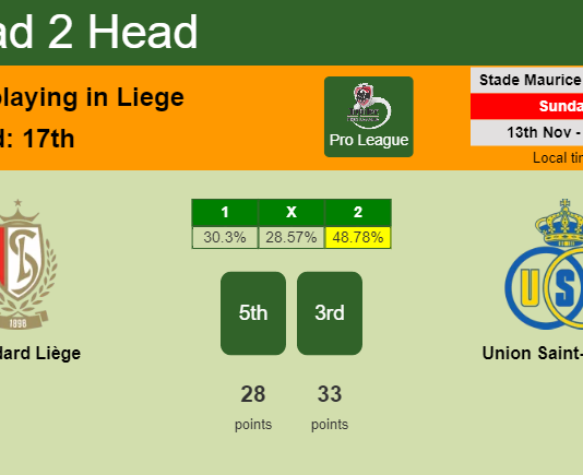 H2H, PREDICTION. Standard Liège vs Union Saint-Gilloise | Odds, preview, pick, kick-off time 13-11-2022 - Pro League
