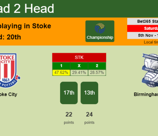 H2H, PREDICTION. Stoke City vs Birmingham City | Odds, preview, pick, kick-off time 05-11-2022 - Championship