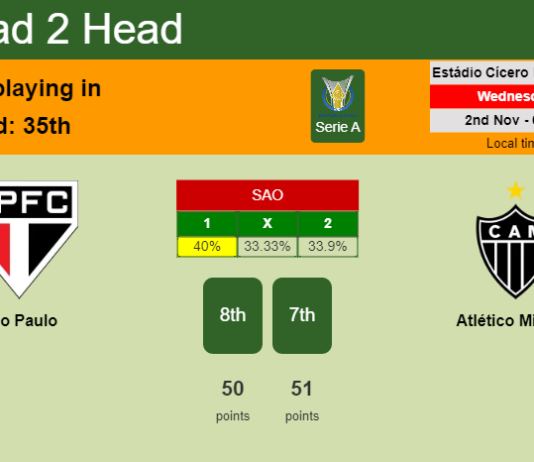 H2H, PREDICTION. São Paulo vs Atlético Mineiro | Odds, preview, pick, kick-off time 01-11-2022 - Serie A