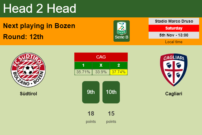 H2H, PREDICTION. Südtirol vs Cagliari | Odds, preview, pick, kick-off time 05-11-2022 - Serie B