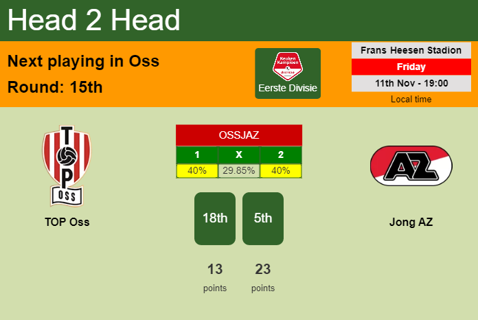 H2H, PREDICTION. TOP Oss vs Jong AZ | Odds, preview, pick, kick-off time 11-11-2022 - Eerste Divisie